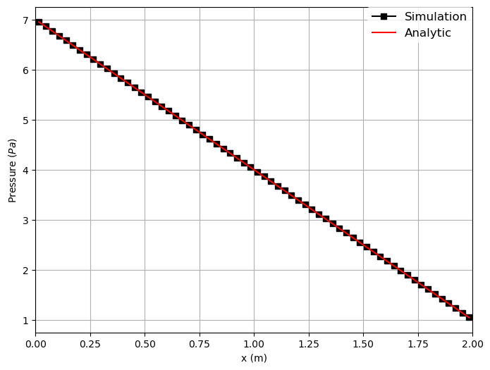 Pressure_Profile