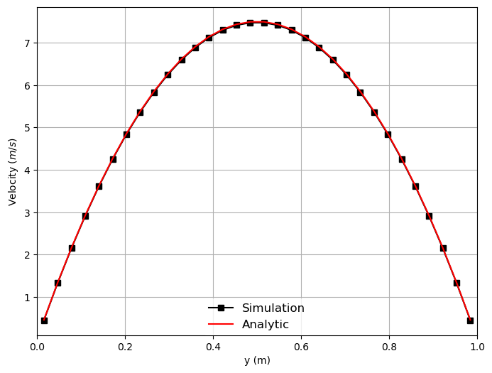 Velocity_Profile