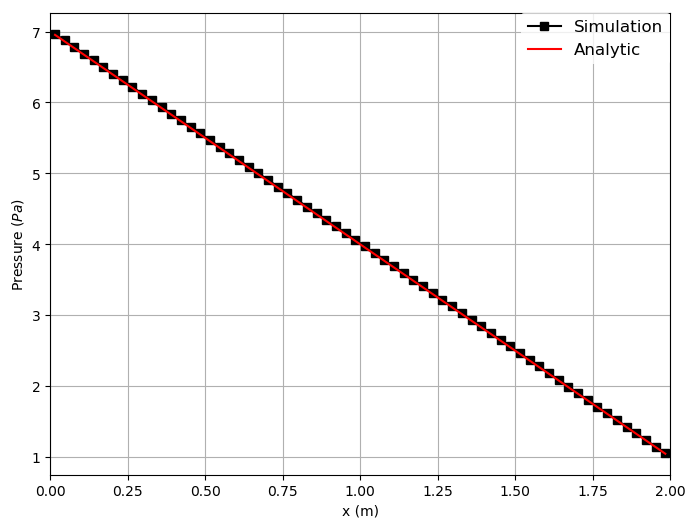 Pressure_Profile