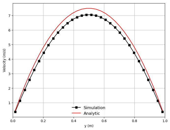 Velocity_Profile