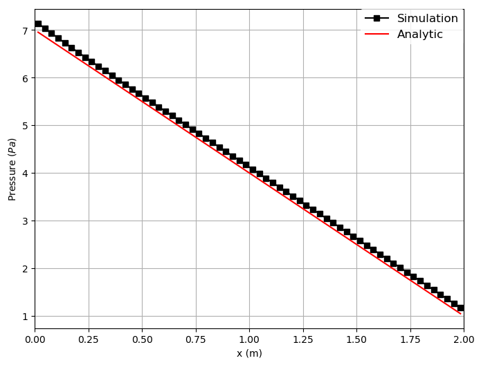 Pressure_Profile