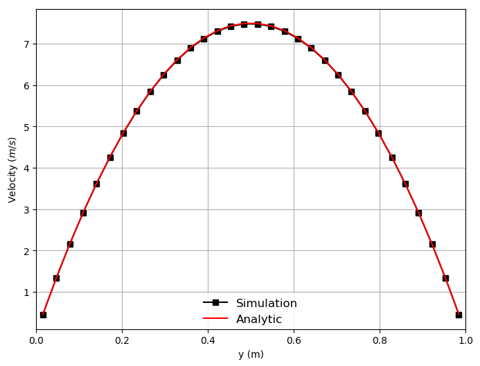 Velocity_Profile