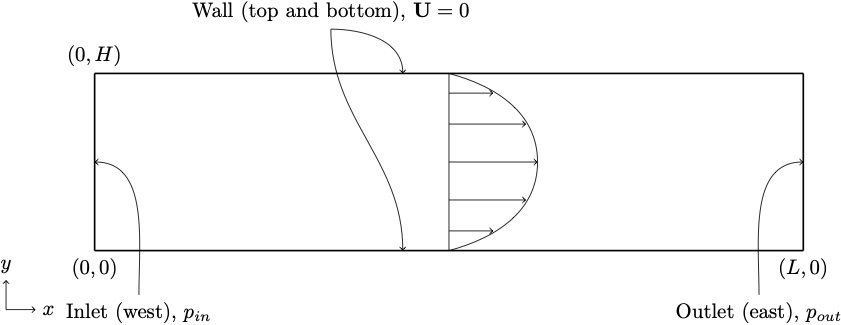 channel2DSetup