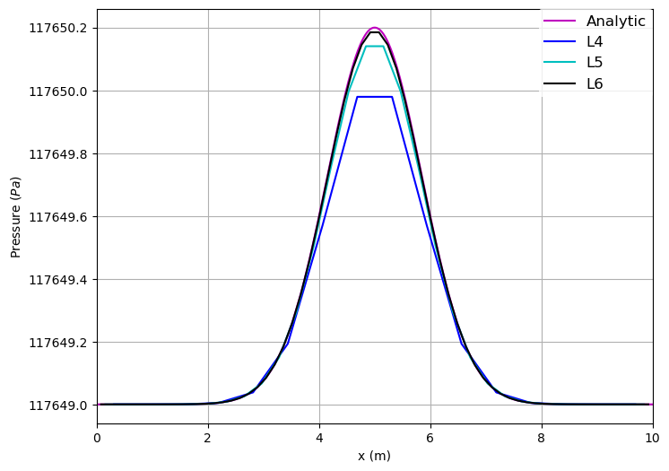 Pressure_Profile-IC