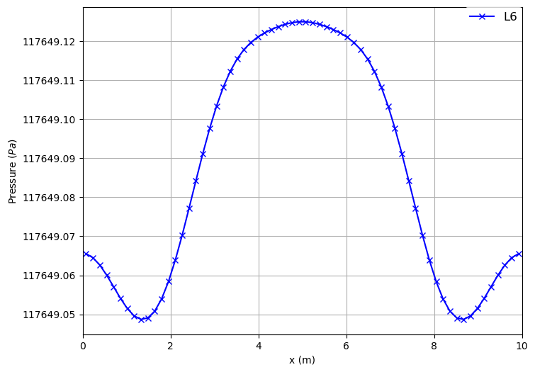 Pressure_Profile