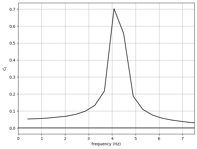 Flow_Spectrum