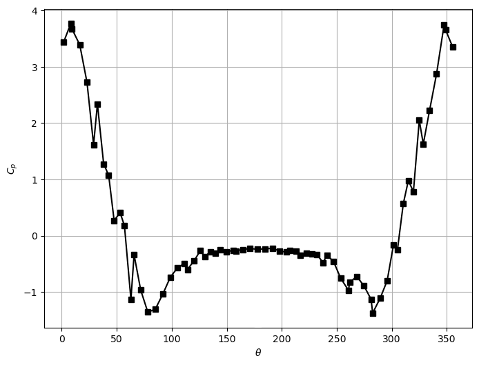 Pressure_Coefficient