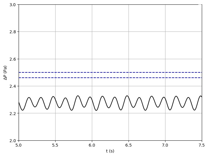 Pressure_Coefficient