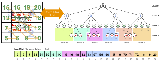 tree_structure